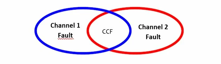 European Standarts for Machines – CCF English