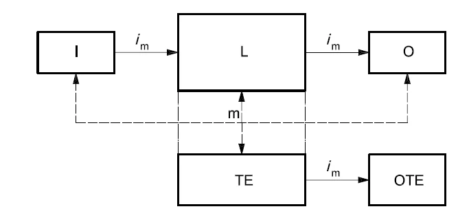 European Standarts for Machines – Category2