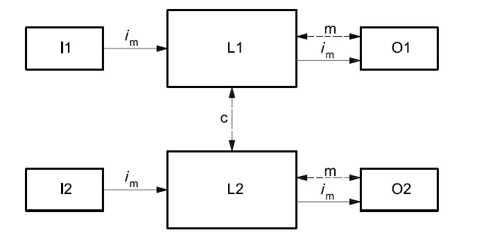 European Standarts for Machines – Category3