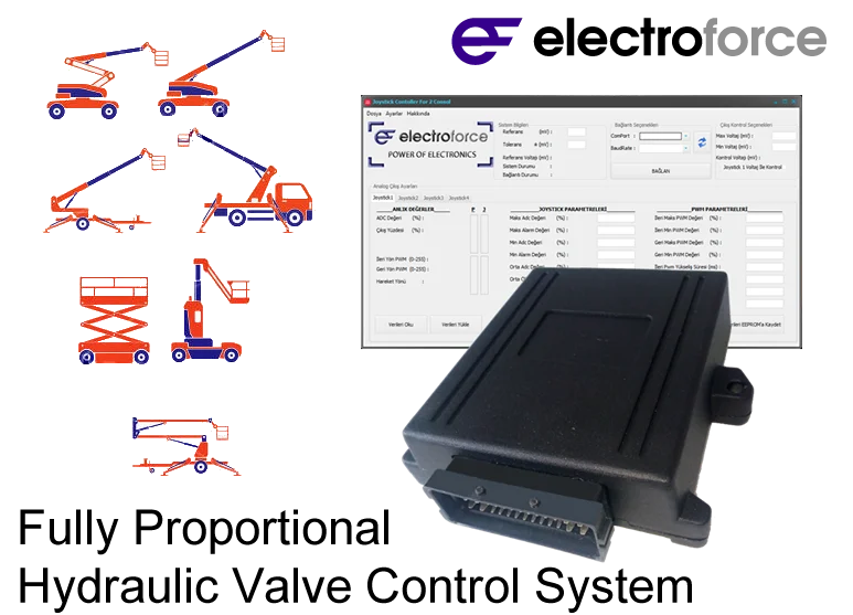 Fully Proportional Hydraulic Valve Control System
