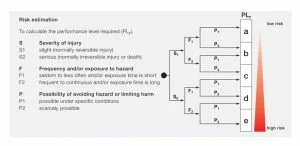 European Standarts for Machines – PL Determine2 english