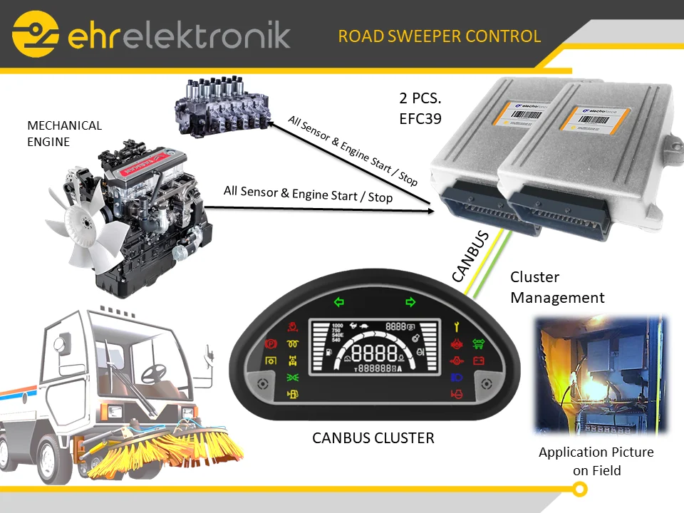 Municipal road sweeper automation with EFC39