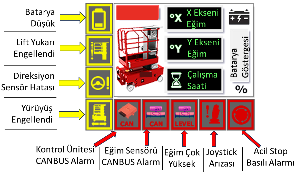 Dikey personel yükseltici (MANLIFT) hareket kontrol sistemi otomasyonu – Display Turkish2