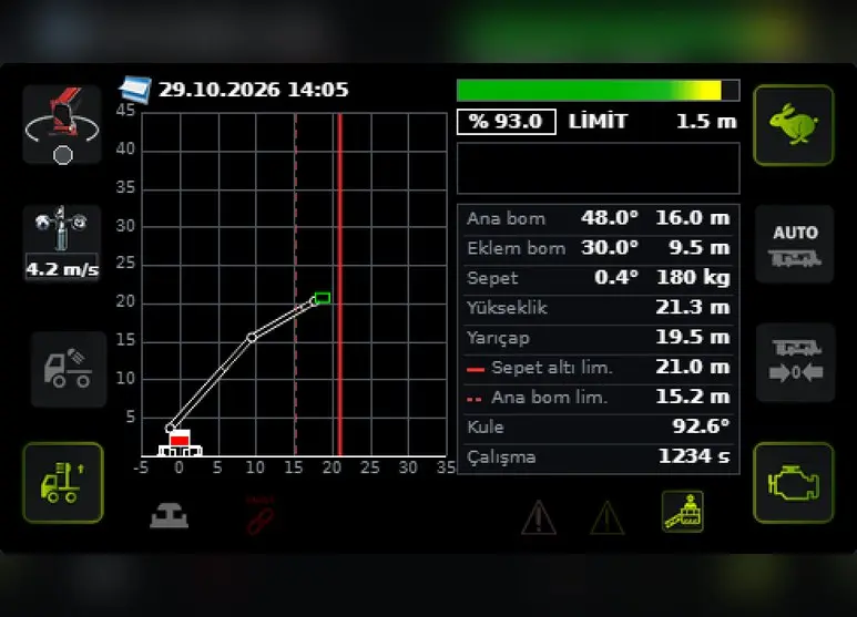 Dynamic Boom View on a Scanreco Radio Remote