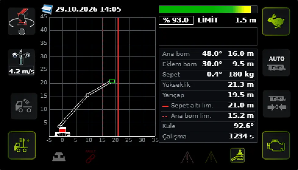 Dynamic boom side view and LMI limit lines on a Scanreco radio remote display
