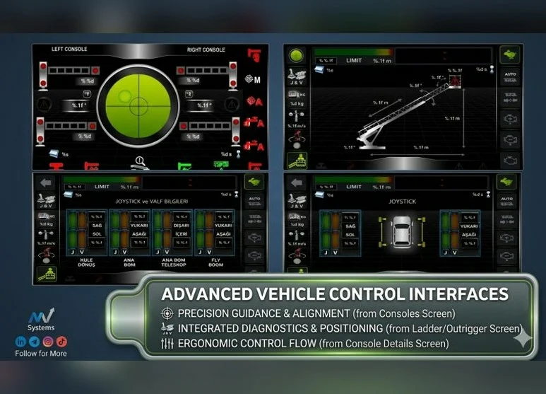 Why Text-Free HMI Design is Critical for Mission-Critical Machinery