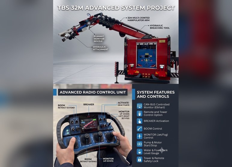 32 m tower boom with water cannon monitor and stinger – radio control unit